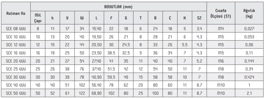 SCE VUU Linear Bearing