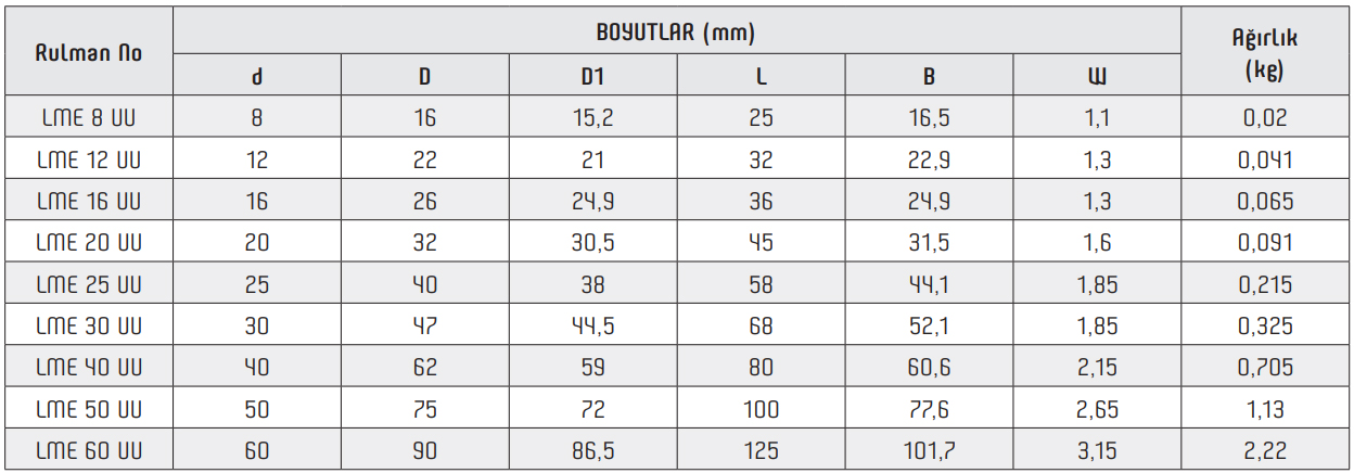 LME UU Linear Bearing