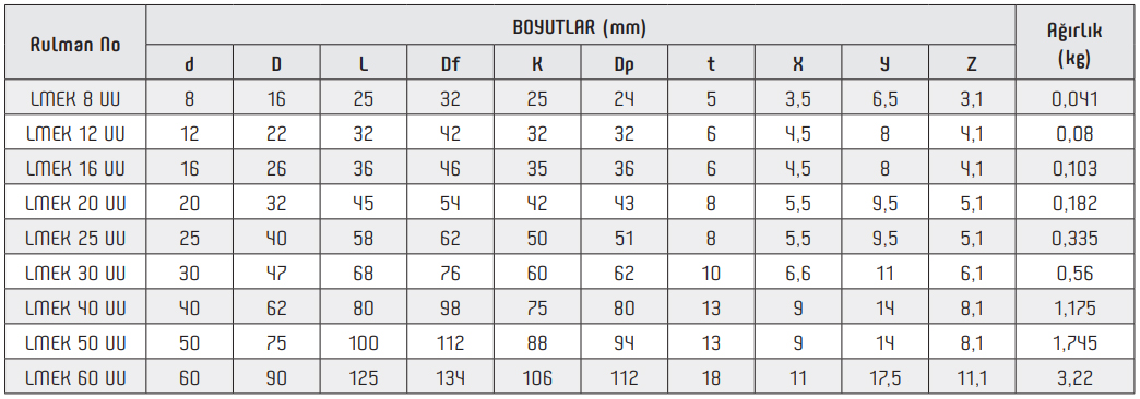 LMEK UU Linear Bearing