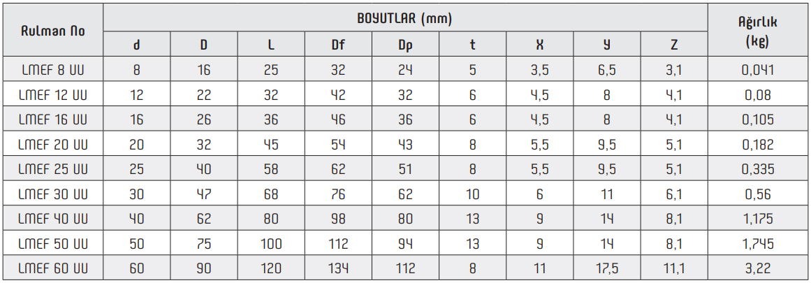 LMEF UU Linear Bearing