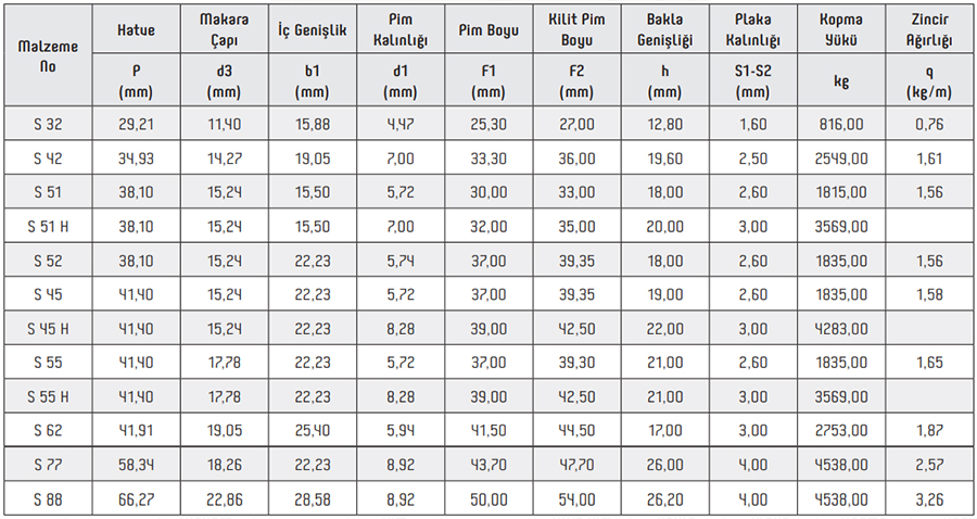 S Series Chains
