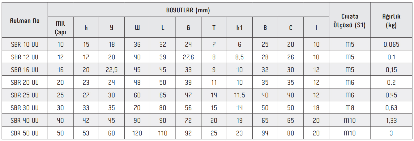 SBR UU Linear Bearing