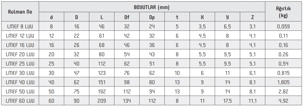 LMEF LUU Linear Bearing
