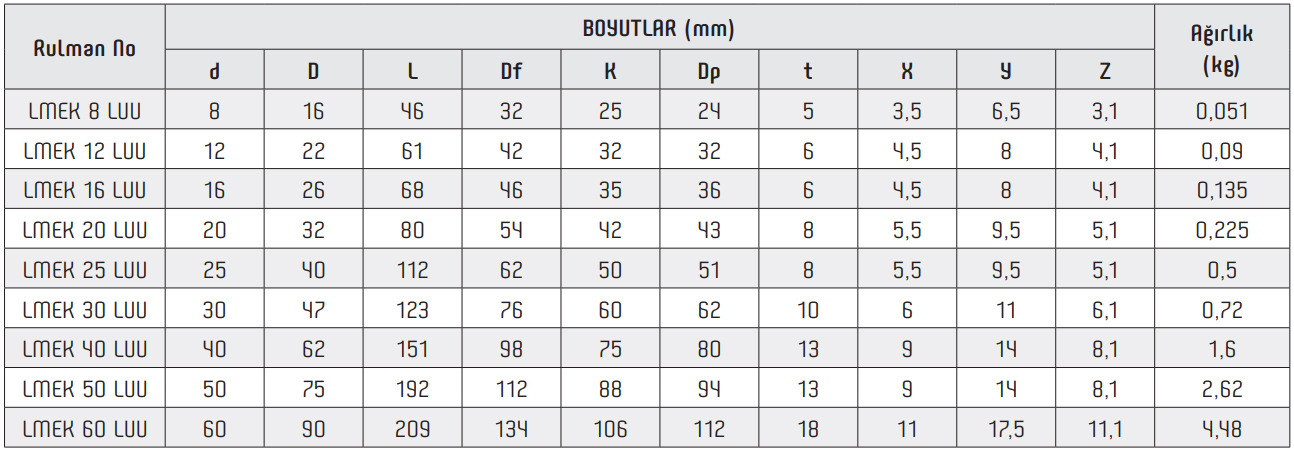 LMEK LUU Linear Bearing