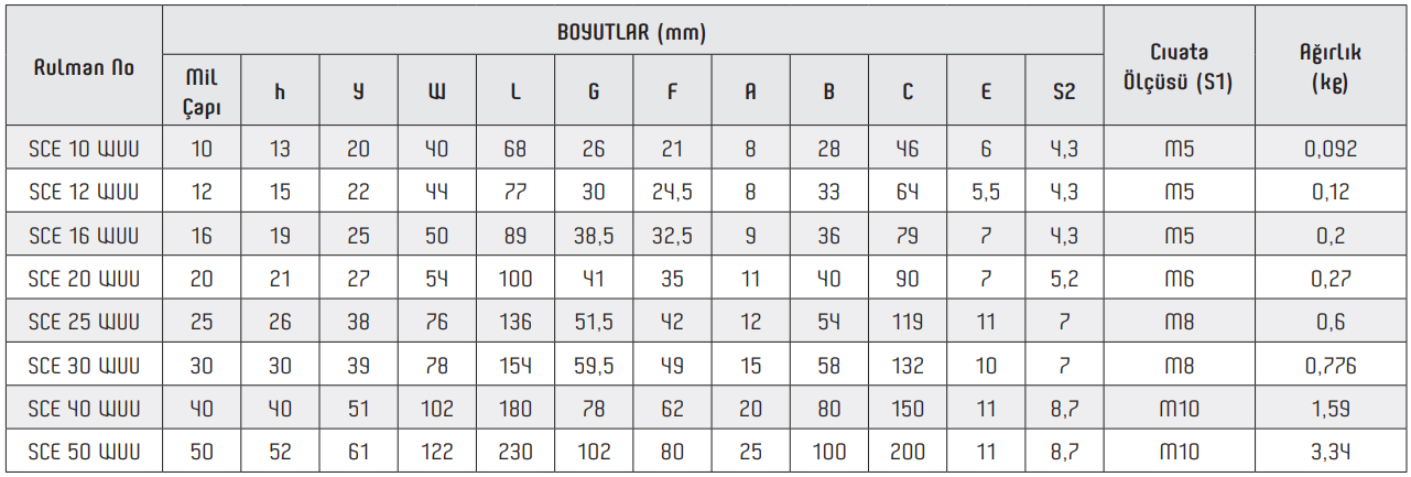 SCE WUU Linear Bearing