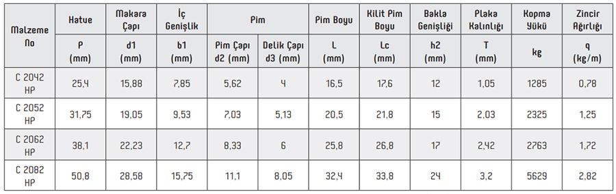 Taşkın Makaralı Pim Delikli Zincirler