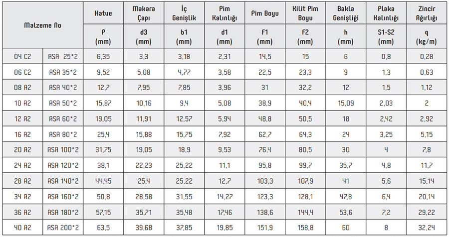 B Serisi II Sıra Zincirler