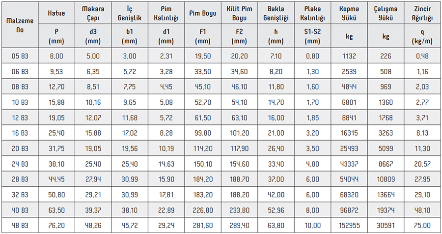 B Serisi III Sıra Zincirler