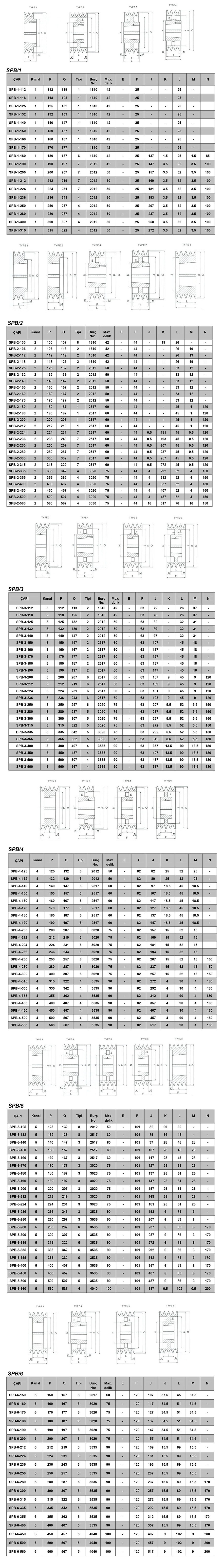 SPB Series Bush Pulleys