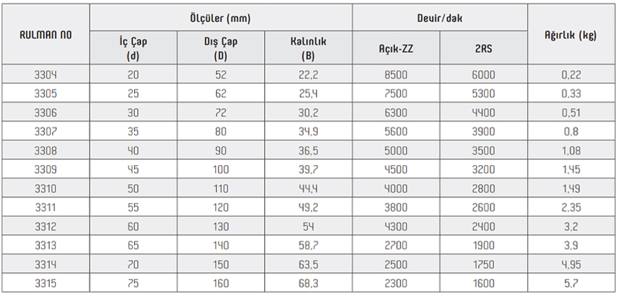 OBR 3300 Serisi Rulmanlar