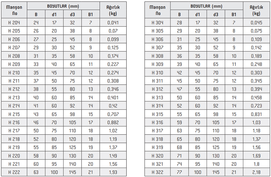 OBR H200 Series Adapter Sleeves