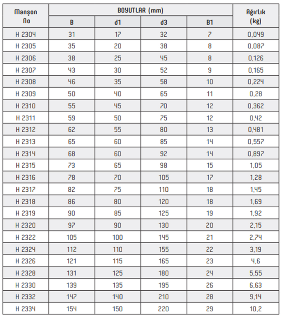 OBR H2000 Series Adapter Sleeves