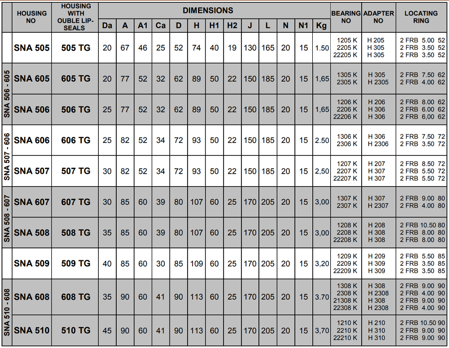 SNA Series Bearing Housings