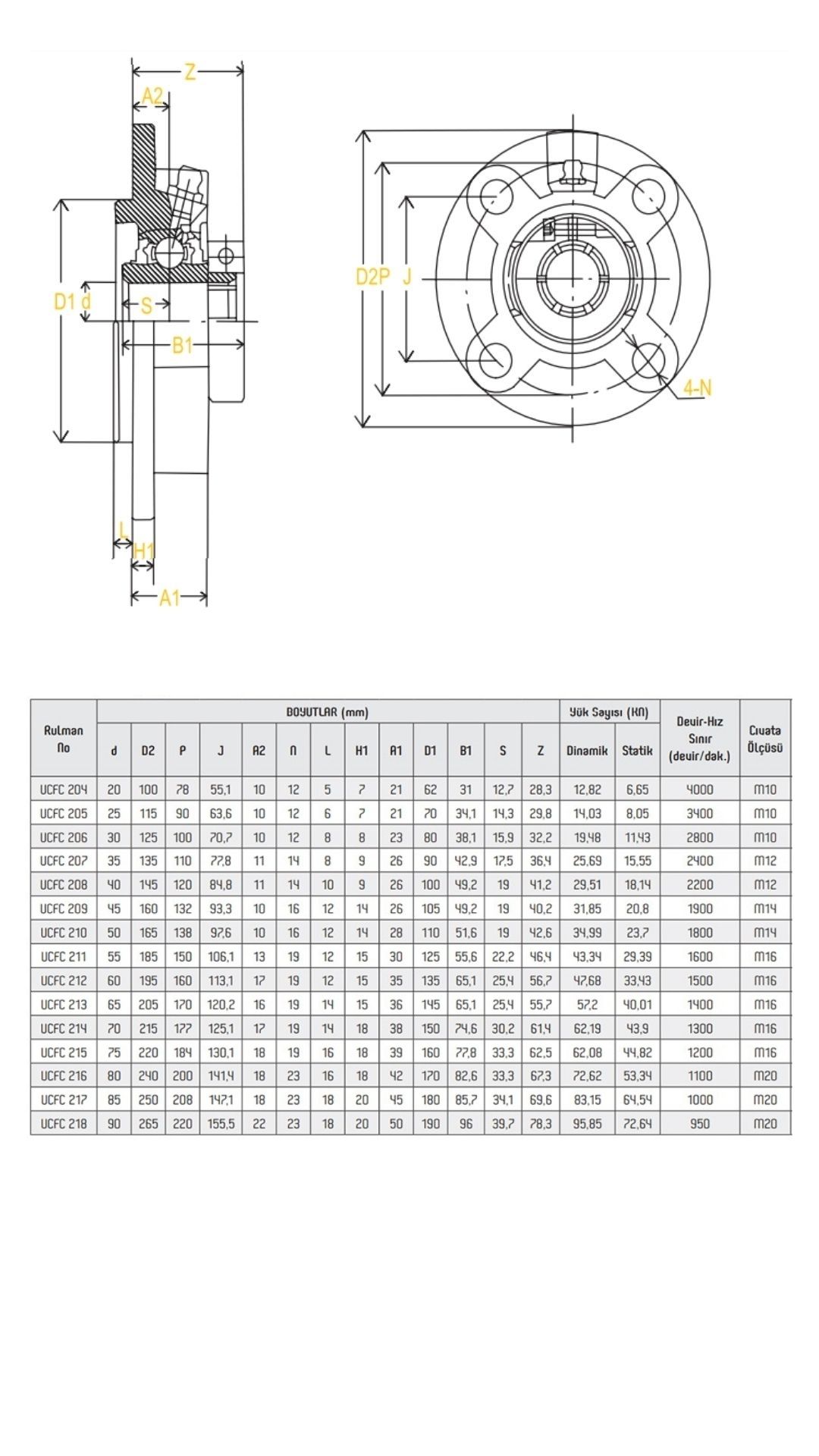 ETKT UCFC YATAKLI RULMANLAR