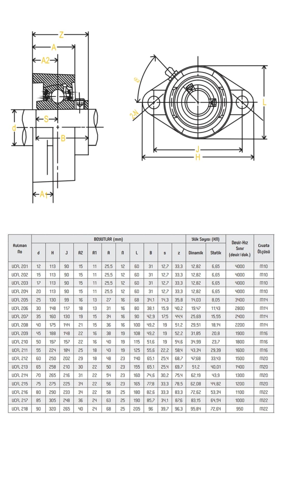ETKT UCFL YATAKLI RULMANLAR