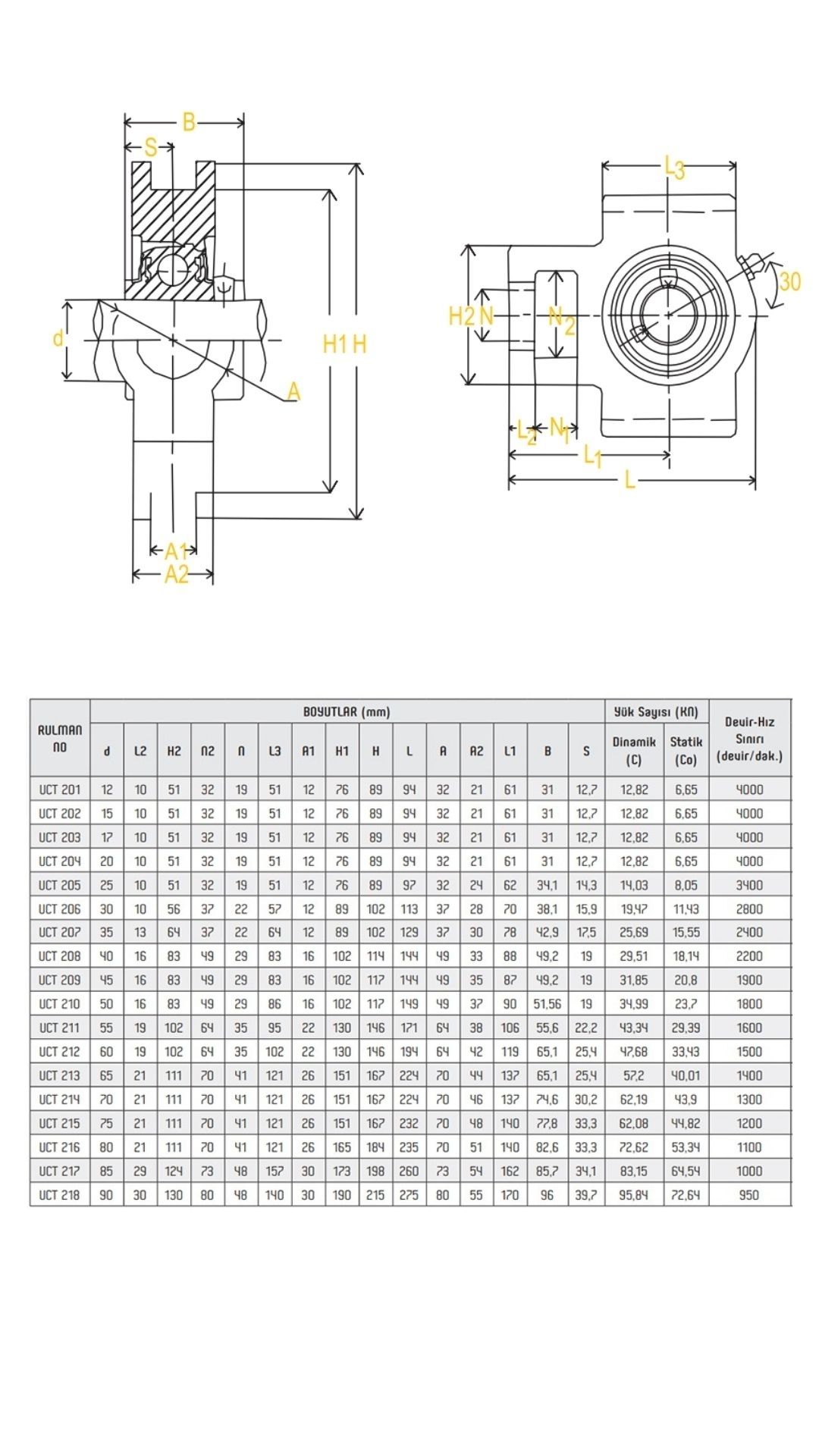 ETKT UCT YATAKLI RULMANLAR