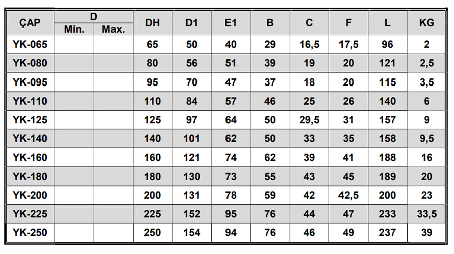 Phillips (Cross-head) Couplings